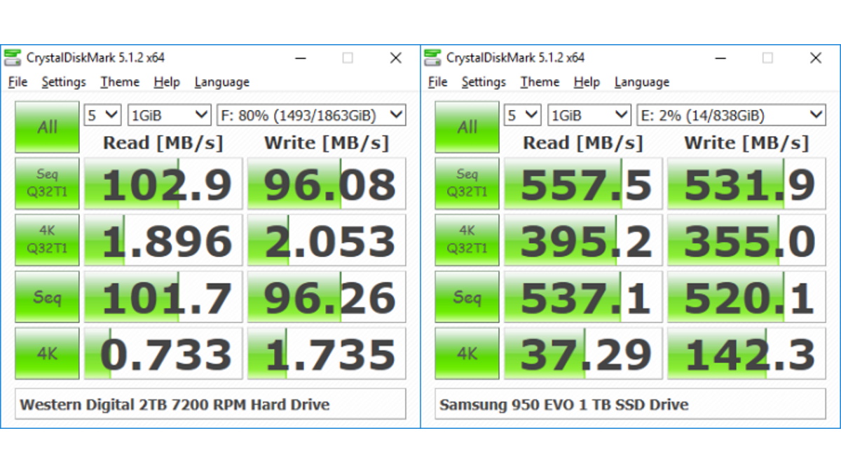 Ssd жесткий разница. SSD vs HDD. SSD vs HDD Speed. HDD диск и SSD диск отличия. Разница между жестким диском и SSD.